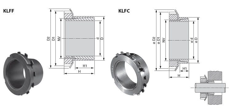 Безшпоночная зажимная втулка KLFC 16 d/D=16/25 мм